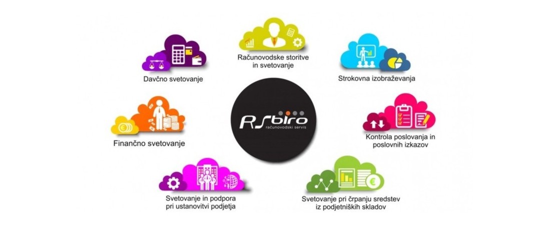 Infografika-RSbiro